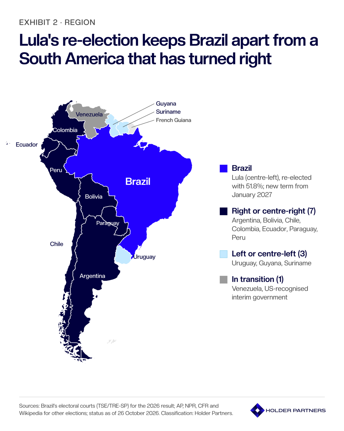 Exhibit 2: Lula's re-election keeps Brazil apart from a South America that has turned right